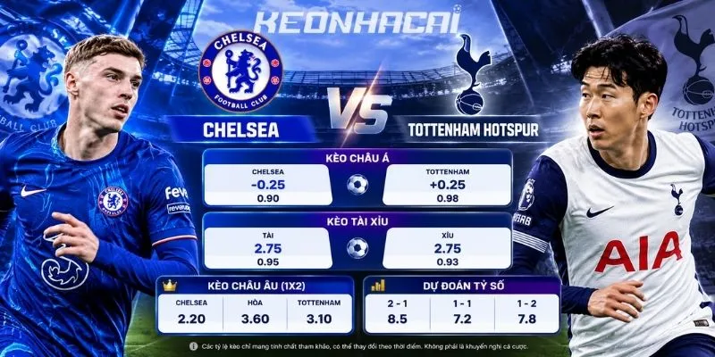 Bảng kèo trận đấu Chelsea vs Tottenham Hotspur