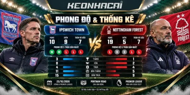 Đánh giá soi kèo Ipswich Town vs Nottingham Forest