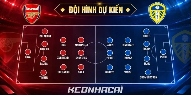 Kết luận soi kèo Arsenal vs Leeds United ngày 10/10/2026