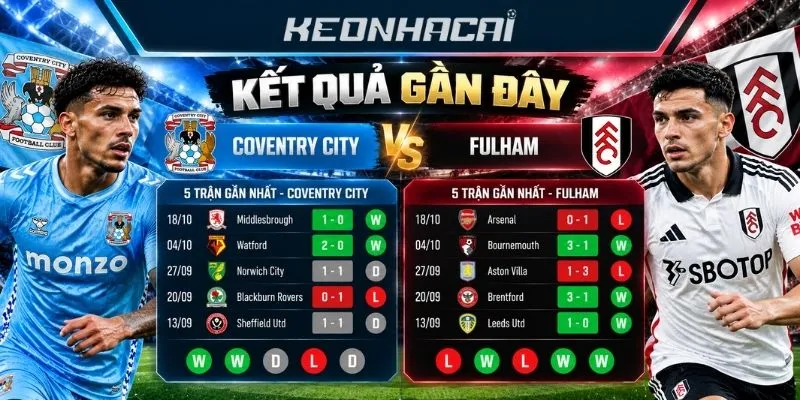 Kết quả gần đây của Coventry City và Fulham