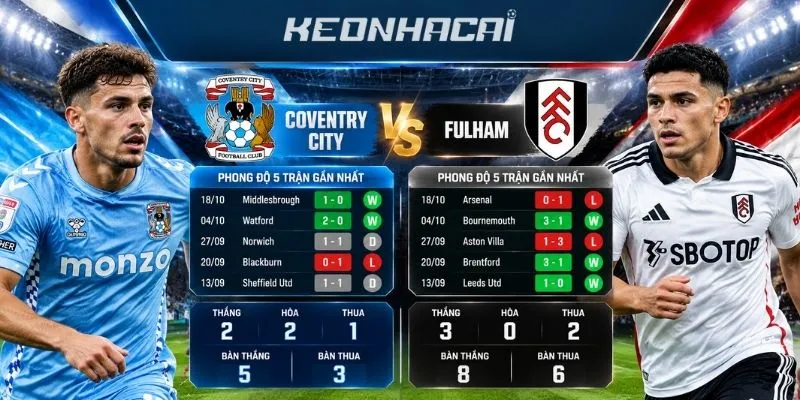 Nhận định phong độ của Coventry City và Fulham