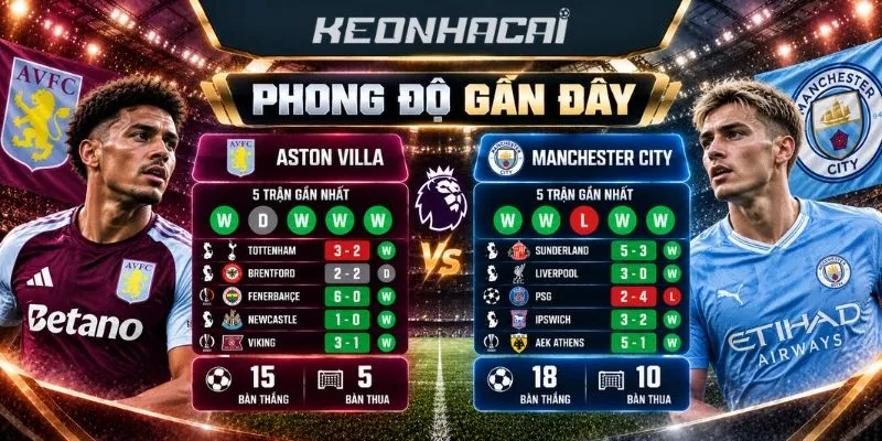 Phân tích phong độ gần đây Aston Villa và Manchester City