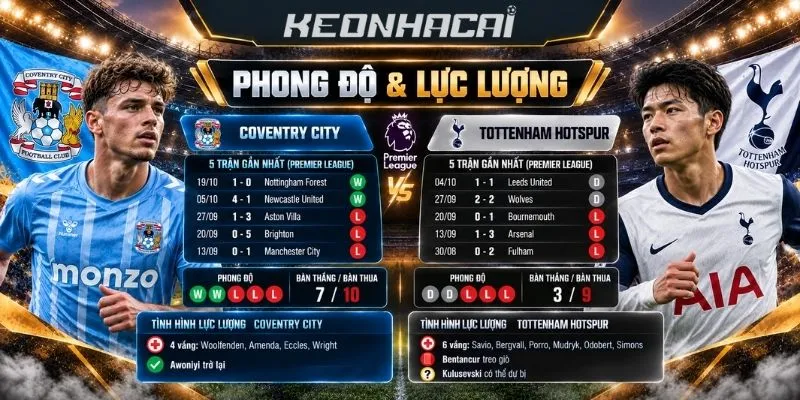 Phân tích phong độ và tương quan lực lượng của hai đội