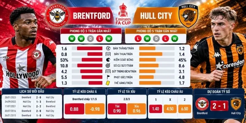 Soi kèo chi tiết cuộc so tài Brentford vs Hull City