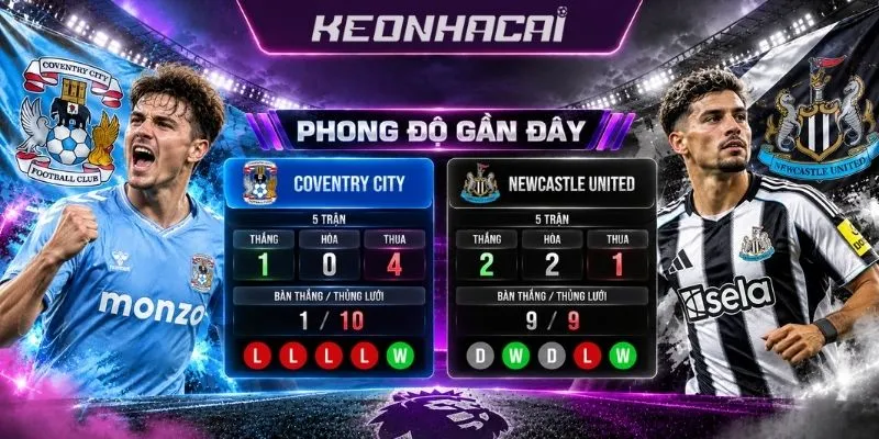 Soi kèo Coventry City vs Newcastle United về phong độ hai đội