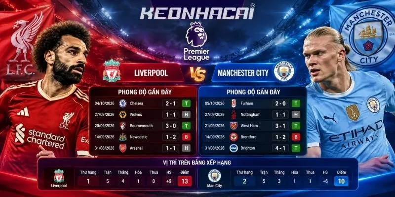 Tình hình gần đây của hai đội bóng Liverpool vs Manchester City