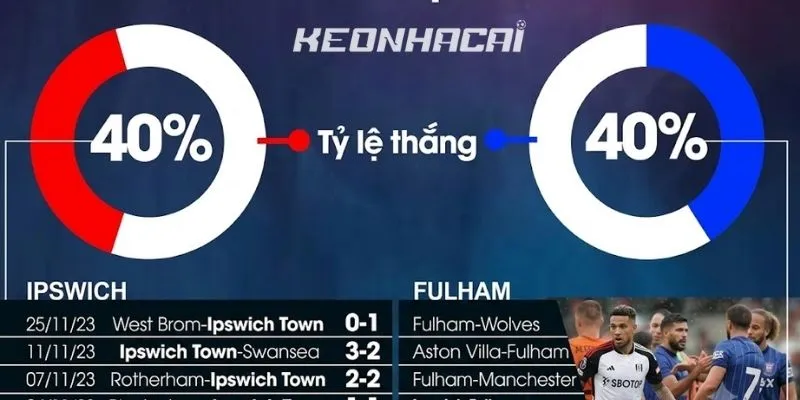 Tổng hợp kết quả thi đấu gần đây của Ipswich Town vs Fulham