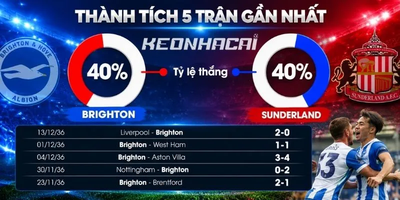 Tỷ lệ kèo bóng đá Sunderland vs Brighton và Hove Albion